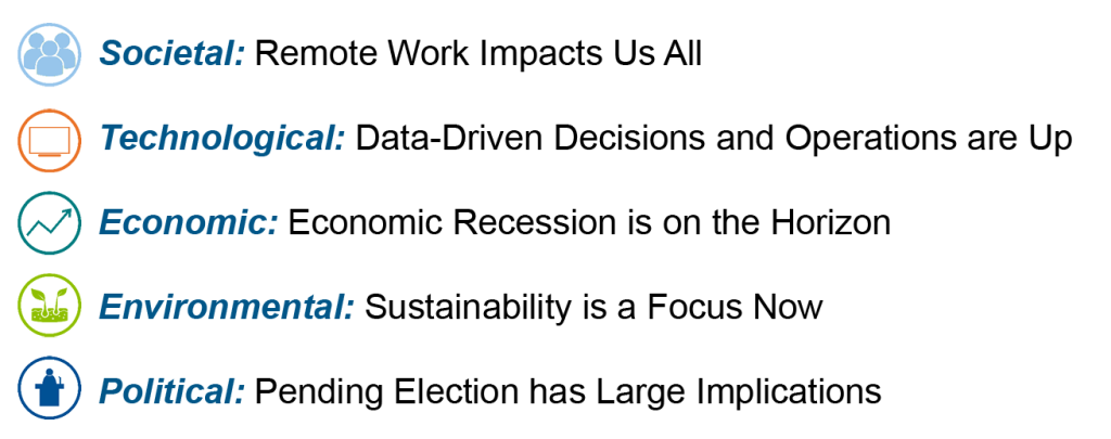 Societal: Remote Work Impacts Us All; Technological: Data-Driven Decisions and Operations are Up; Economic: Economic Recession is on the Horizon; Environmental: Sustainability is a Focus Now; Political: Pending Election has Large Implications 